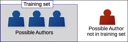 Attributing authorship