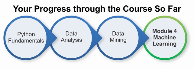 Using Python for machine learning