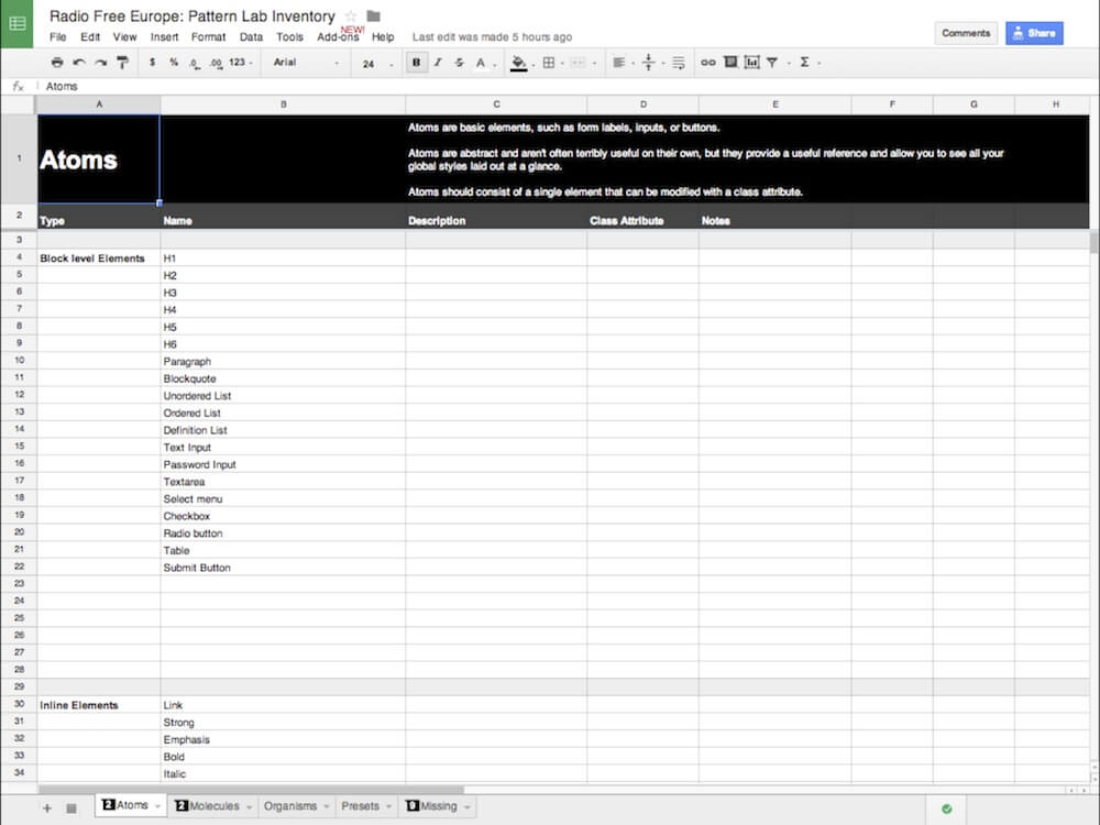 Atomic design principles for Radio Free Europe with PatternLab in place, discussed using basic spreadsheets.