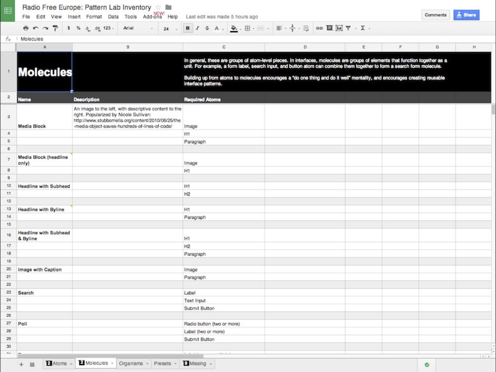 Atomic design principles for Radio Free Europe with PatternLab in place, discussed using basic spreadsheets.