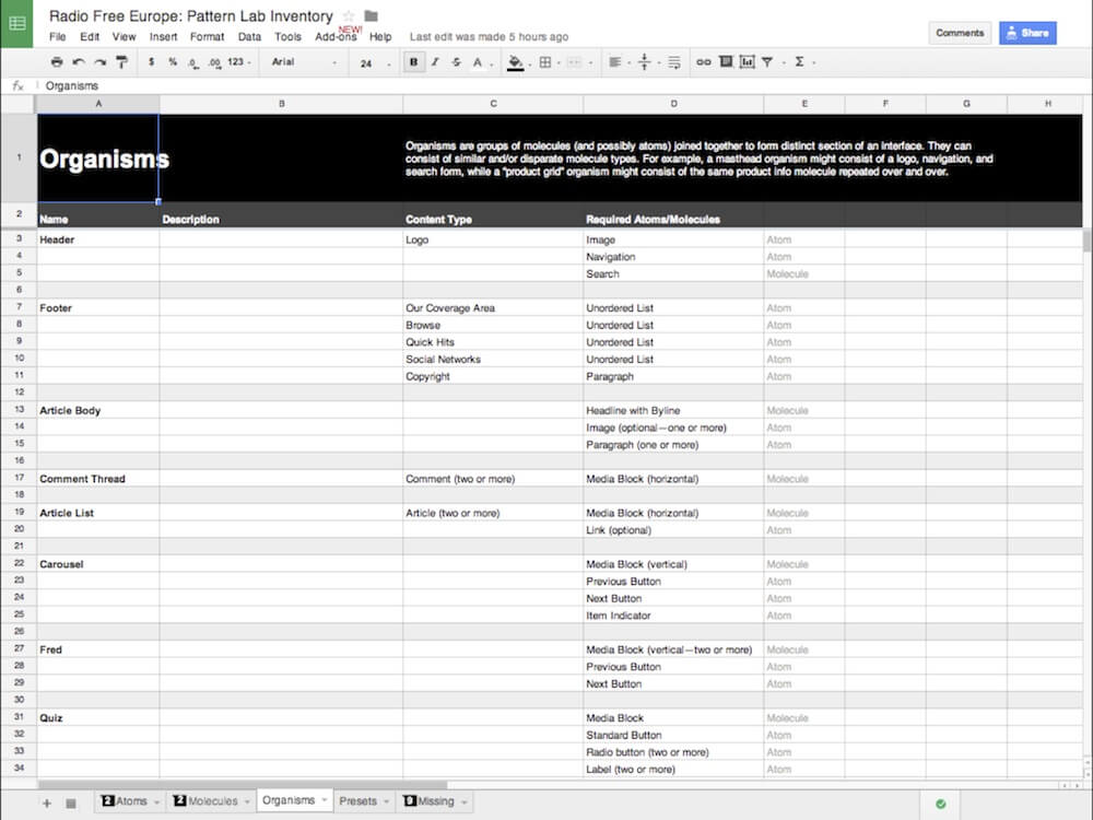 Atomic design principles for Radio Free Europe with PatternLab in place, discussed using basic spreadsheets.