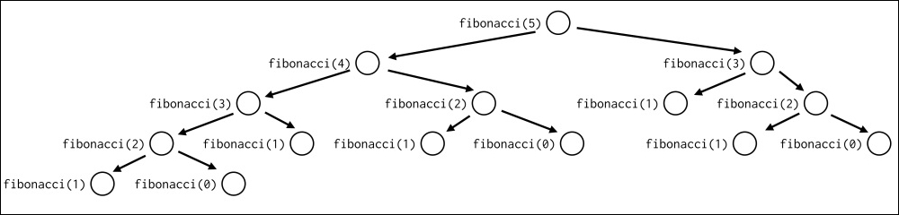 Deterministic caching