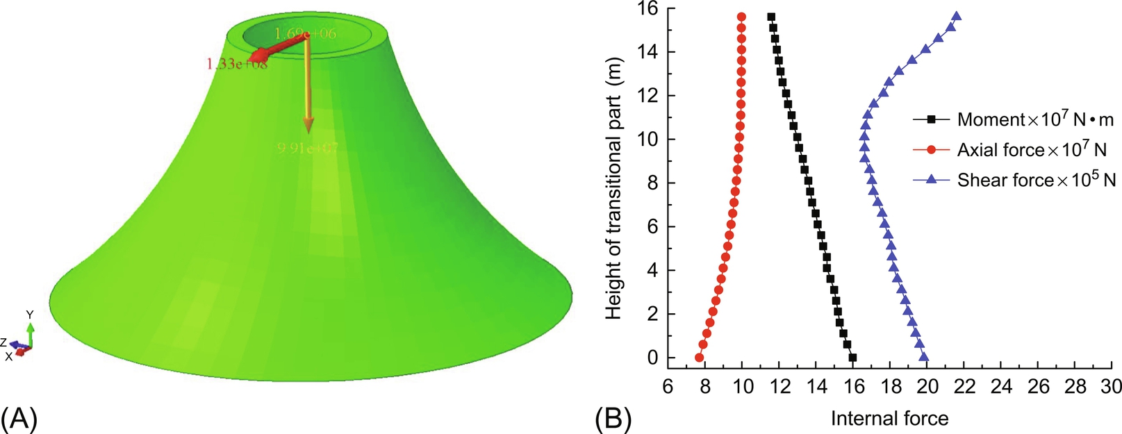 Fig. 11.7