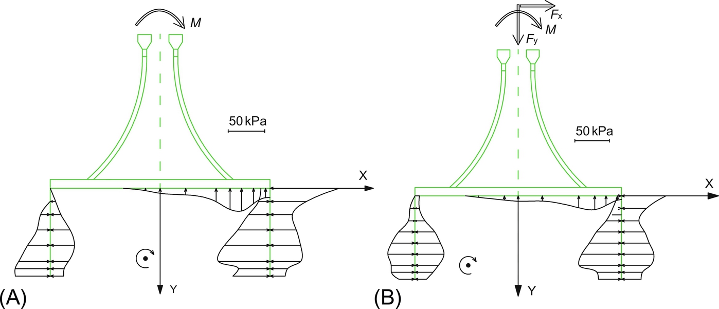 Fig. 11.9