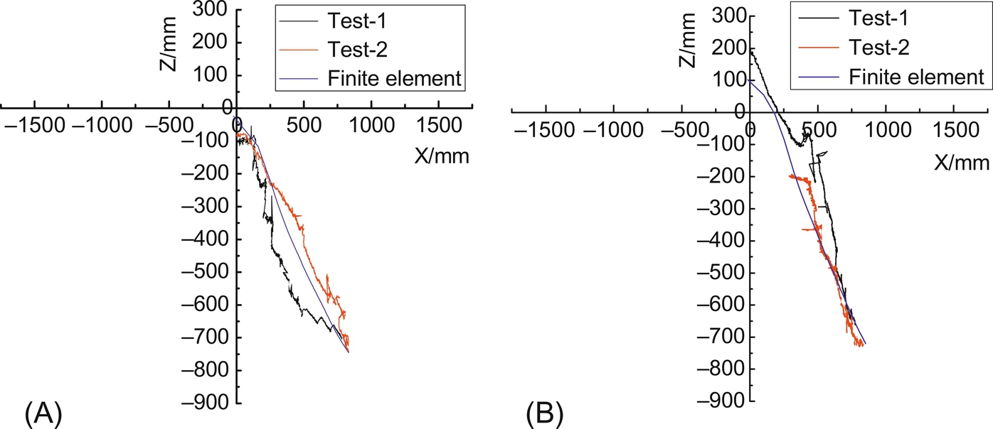 Fig. 11.12