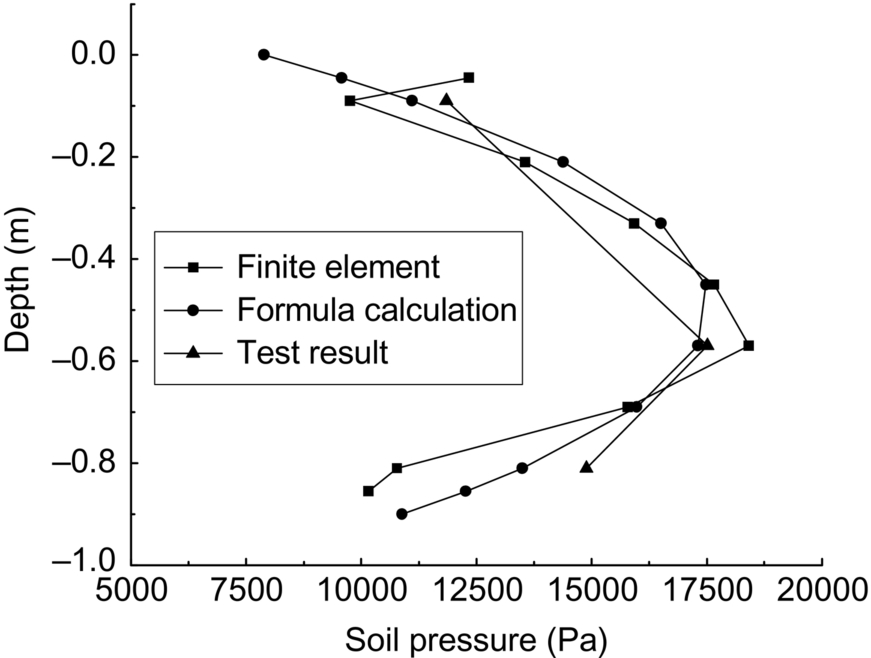 Fig. 11.14