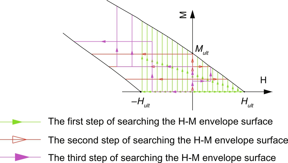 Fig. 11.15