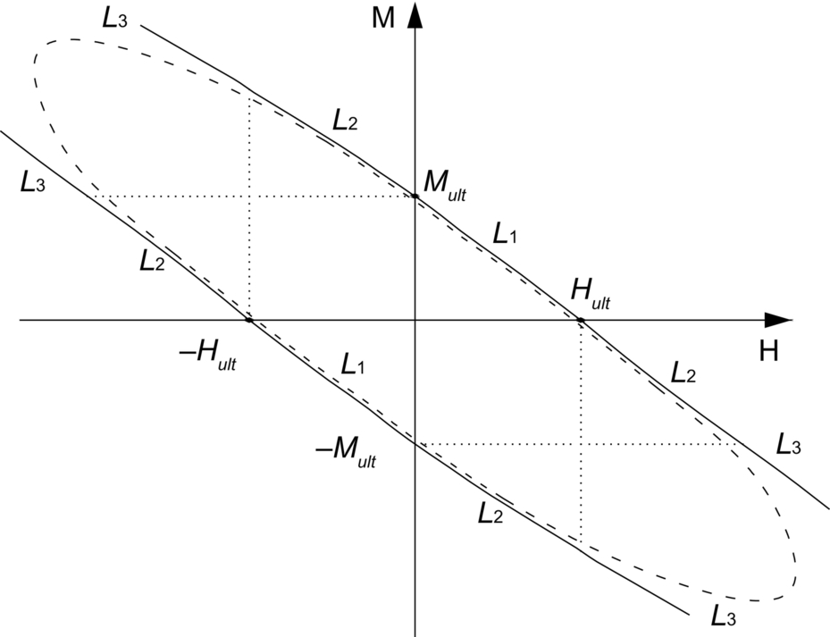 Fig. 11.16