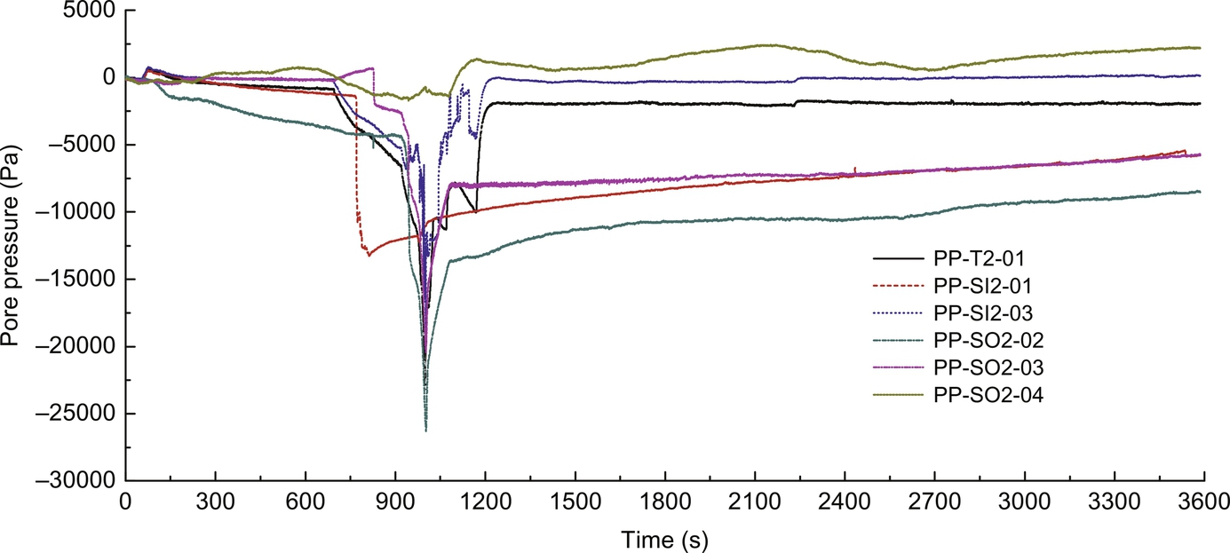 Fig. 11.20