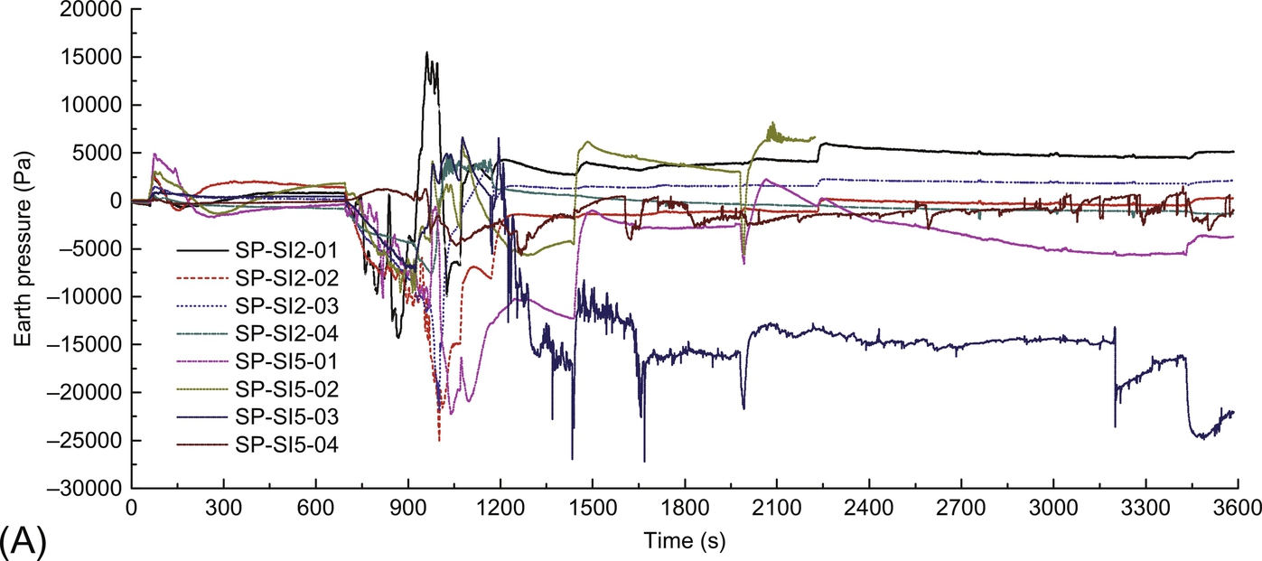 Fig. 11.21