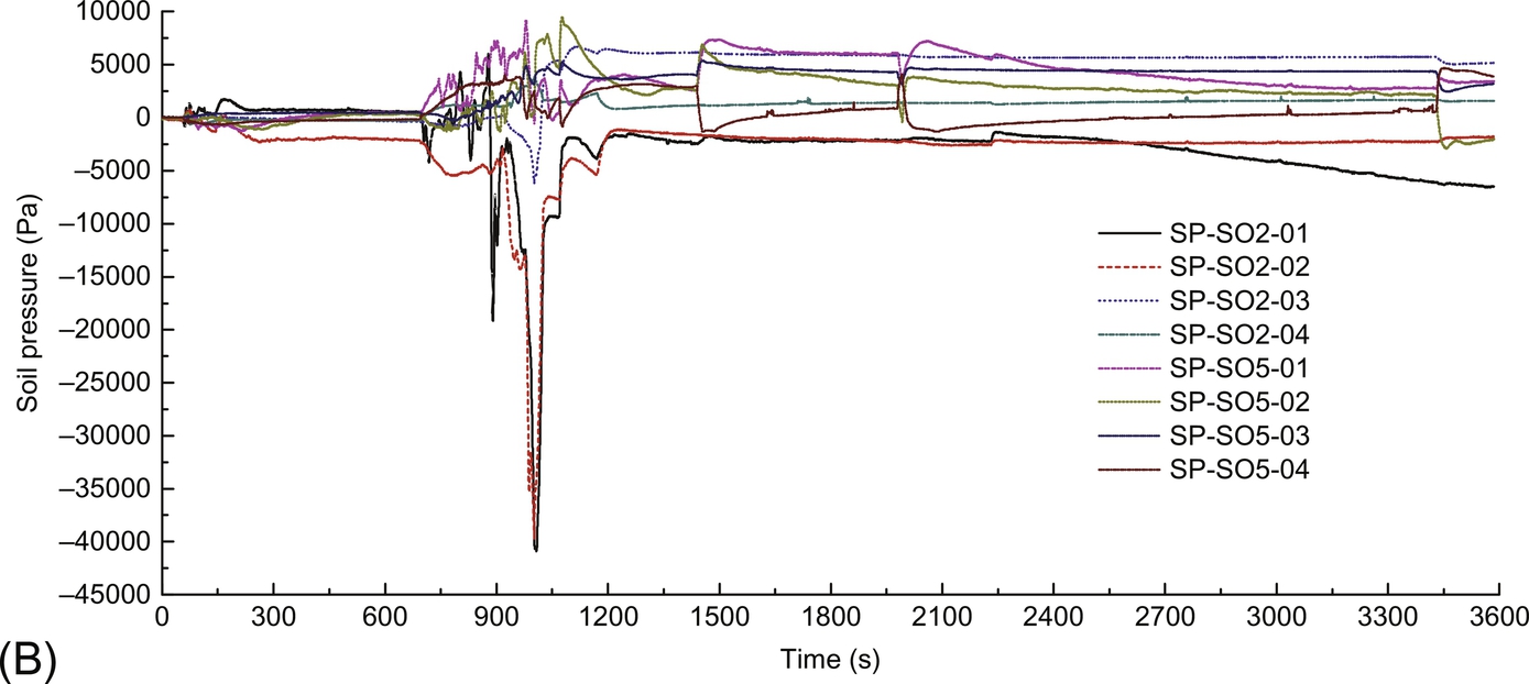 Fig. 11.21