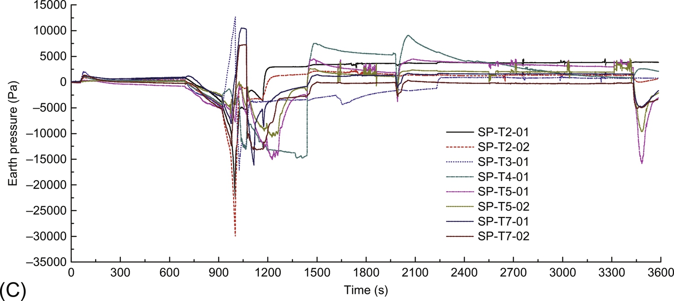 Fig. 11.21