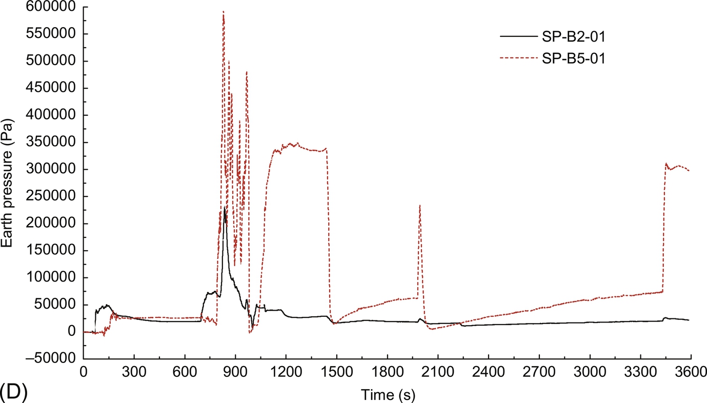 Fig. 11.21