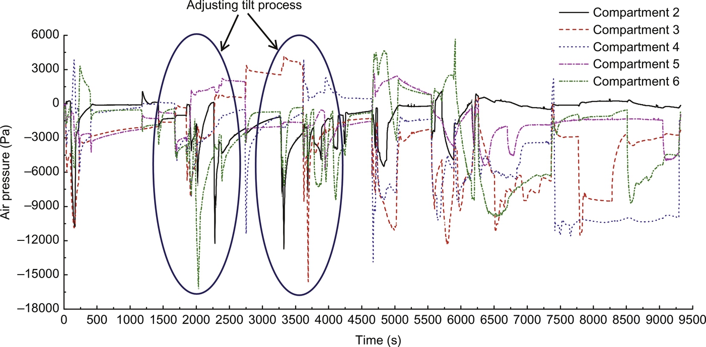 Fig. 11.22