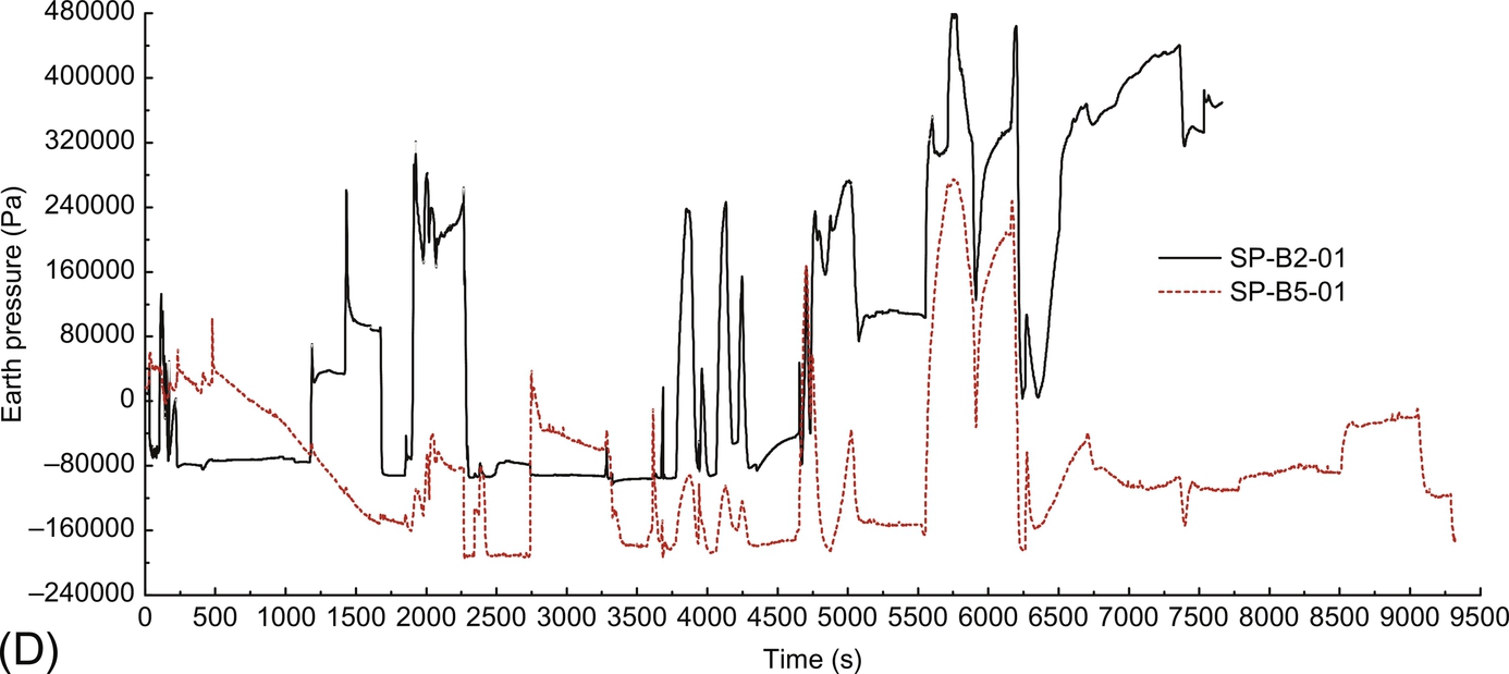 Fig. 11.24