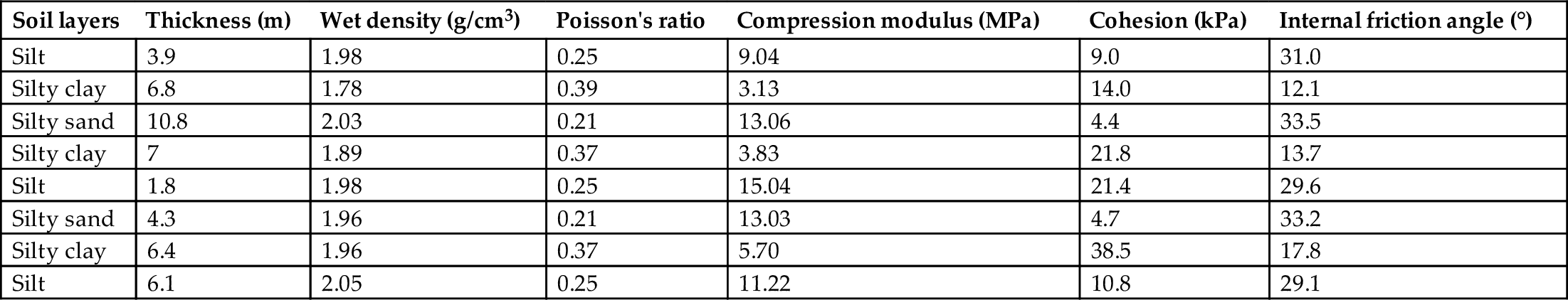 Table 11.1