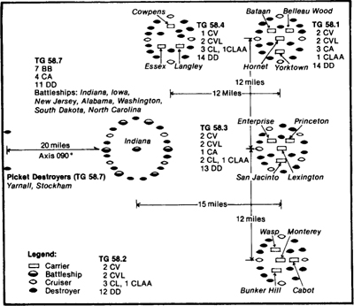 Disposition of TF 58 at start of action, 19 June 1944