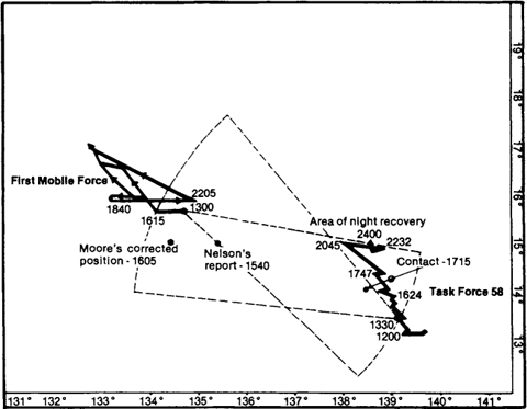 Movement of opposing forces 1200-2400, 20 June 1944