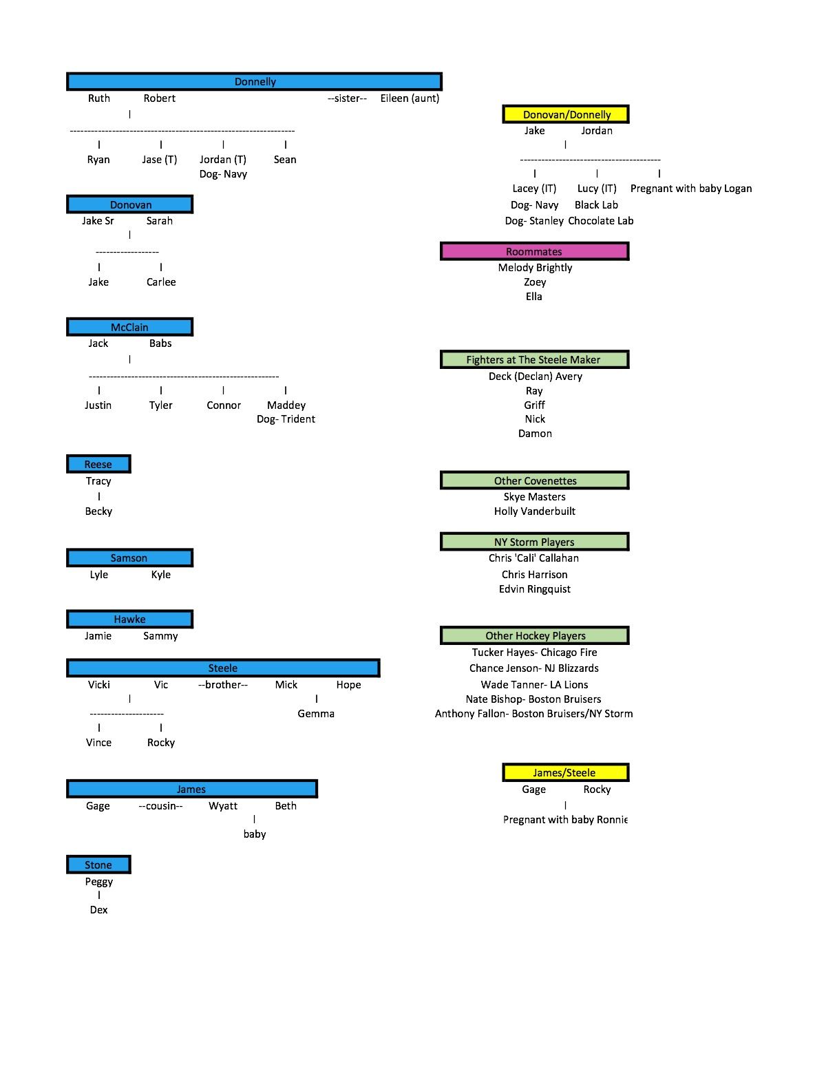 Family Trees