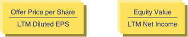 The figure shows a formula for calculating the equity value multiples. 
Offer Price per Share over LTM Diluted EPS.
Equity Value over LTM Net Income.
