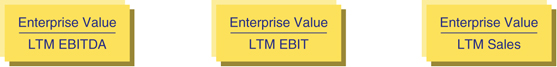 The figure shows a formula for calculating the enterprise value multiples. 
Enterprise Value over LTM EBITDA.
Enterprise Value over LTM EBIT.
Enterprise Value over LTM Sales.
