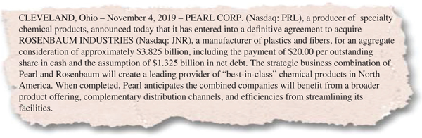 The figure shows the press release excerpt for announcement of Pearl/Rosenbaum deal with the following text:
CLEVELAND, Ohio – November 4, 2019 – PEARL CORP. (Nasdaq: PRL), a producer of specialty chemical products, announced today that it has entered into a de¬finitive agreement to acquire ROSENBAUM INDUSTRIES (Nasdaq: JNR), a manufacturer of plastics and ¬fibers, for an aggregate consideration of approximately 3.825 billion dollars, including the payment of 20.00 dollars per outstanding share in cash and the assumption of 1.325 billion dollars in net debt. The strategic business combination of Pearl and Rosenbaum will create a leading provider of “best-in-class” chemical products in North America. When completed, Pearl anticipates the combined companies will bene¬fit from a broader product offering, complementary distribution channels, and effi¬ciencies from streamlining its facilities.
