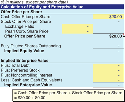 The figure shows a balance sheet illustarting how to calculate the equity and enterprise value. 