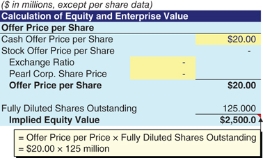 The figure shows the “Calculation of Equity” section of the balance sheet. 