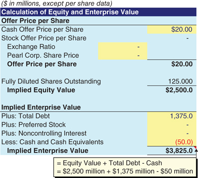 The figure shows the “Calculation of Enterprise Value” section of the balance sheet. 