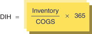 The figure shows a formula for calculating the basis of days inventory held (DIH).
DIH equals to start fraction inventory over COGS end fraction times 365.
