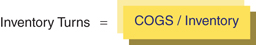 The figure shows a formula for calculating the inventory turns. 
Inventory turns equals to COGS over inventory.
