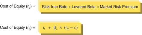 The figure shows a formula for calculating the capital asset pricing model (CAPM).
Cost of Equity (r subscript e) equals to Risk minus free Rate plus Levered Beta times Market Risk Premium.
Cost of Equity (r subscript e) equals to r subscript f plus beta subscript L times left parenthesis r subscript m minus r subscript f right parenthesis.
where: 
r subscript f = risk-free rate,
beta subscript L = levered beta,
r subscript m = expected return on the market,
r subscript m minus r subscript f equals to market risk premium.
