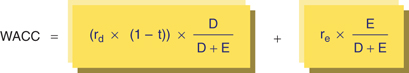 The figure shows a formula for calculating the company’s WACC.
WACC equals to left parenthesis r subscript d times left parenthesis 1 minus t right parenthesis right parenthesis times start fraction D over D plus T end fraction plus r subscript e times start fraction E over D plus E end fraction. 
