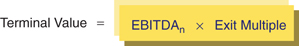 The figure shows a formula for calculating the terminal value using the Exit Multiple Method. Terminal value equals to EBITDA subscript n times Exit Multiple.
Where: n = terminal year of the projection period.
