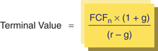 The figure shows a formula for calculating the terminal value using the Perpetuity Growth Method.
Terminal value equals to start fraction FCF subscript n times left parenthesis 1 plus g right parenthesis over left parenthesis r minus g right parenthesis end fraction.
where: 
FCF = unlevered free cash flow,
n = terminal year of the projection period,
g = perpetuity growth rate,
r = WACC.
