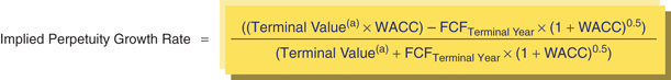 The figure shows a formula for calculating the implied perpetuity growth rate.
Implied Perpetuity Growth Rate equals to start fraction left parenthesis left parenthesis Terminal Value superscript (a) times WACC right parenthesis minus FCF subscript Terminal Year times left parenthesis 1 plus WACC right parenthesis superscript 0.5 right parenthesis over left parenthesis Terminal Value subscript (a) plus FCF subscript Terminal Year times left parenthesis 1 plus WACC right parenthesis subscript 0.5 right parenthesis end fraction.
