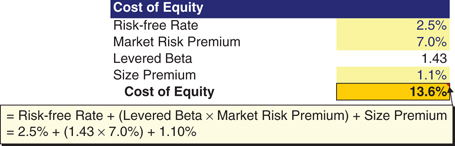 The figure shows a balance sheet illustarting how to calculate ValueCo cost of equity. 