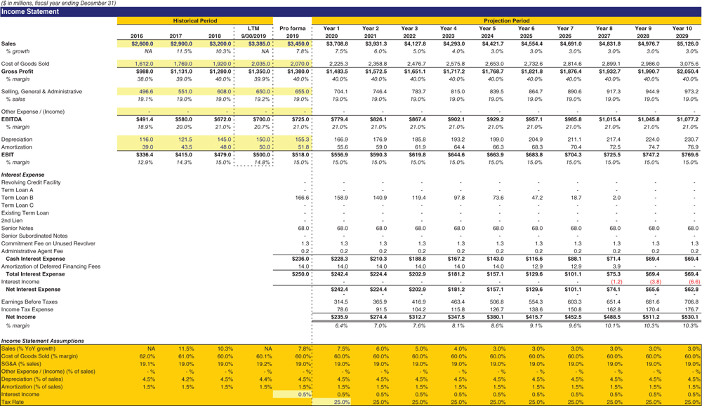 The figure shows the completed pro forma ValueCo income statement. 