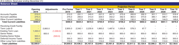 The figure shows the pro forma total liabilities section of balance sheet. 