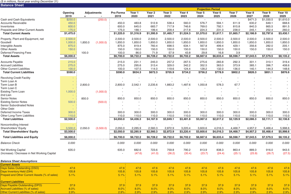 The figure shows the pro forma ValueCo balance sheet. 