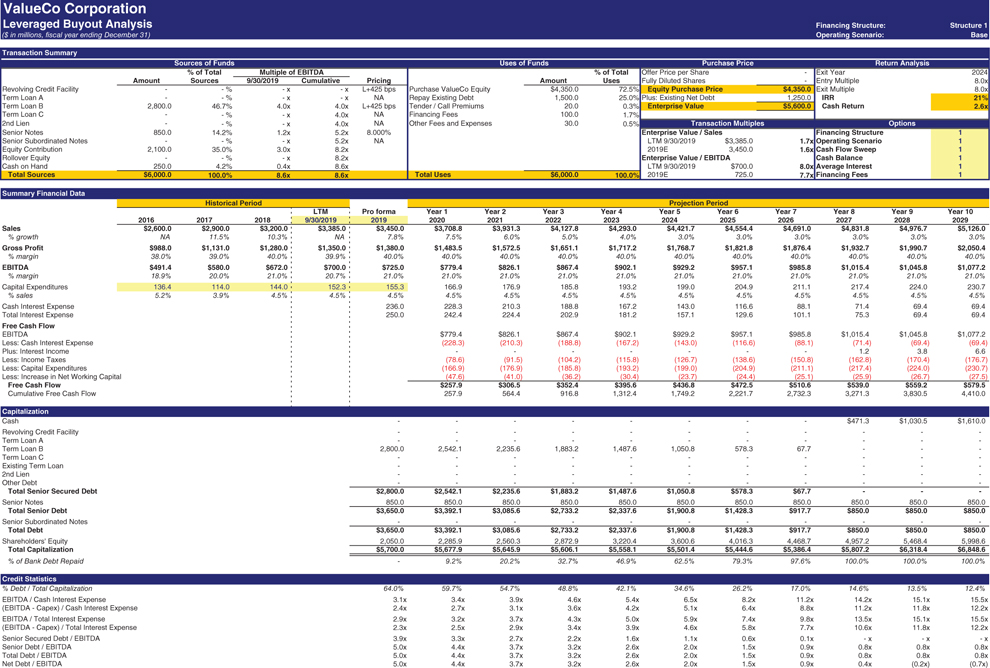 The figure shows balance sheet illustarting the ValueCo LBO transaction summary. 