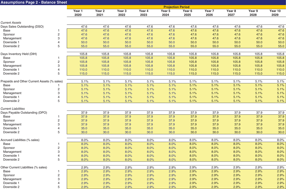 The figure shows the ValueCo LBO assumptions page 2.