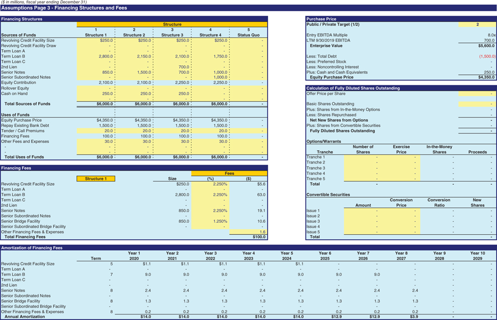 The figure shows the ValueCo LBO assumptions page 3.