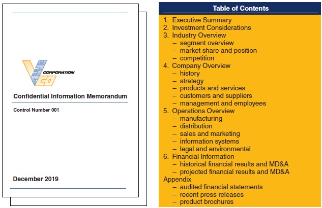 The figure shows a cover page (on the left-hand side) and table of contents (on the right-hand side) of the confidential information memorandum. 