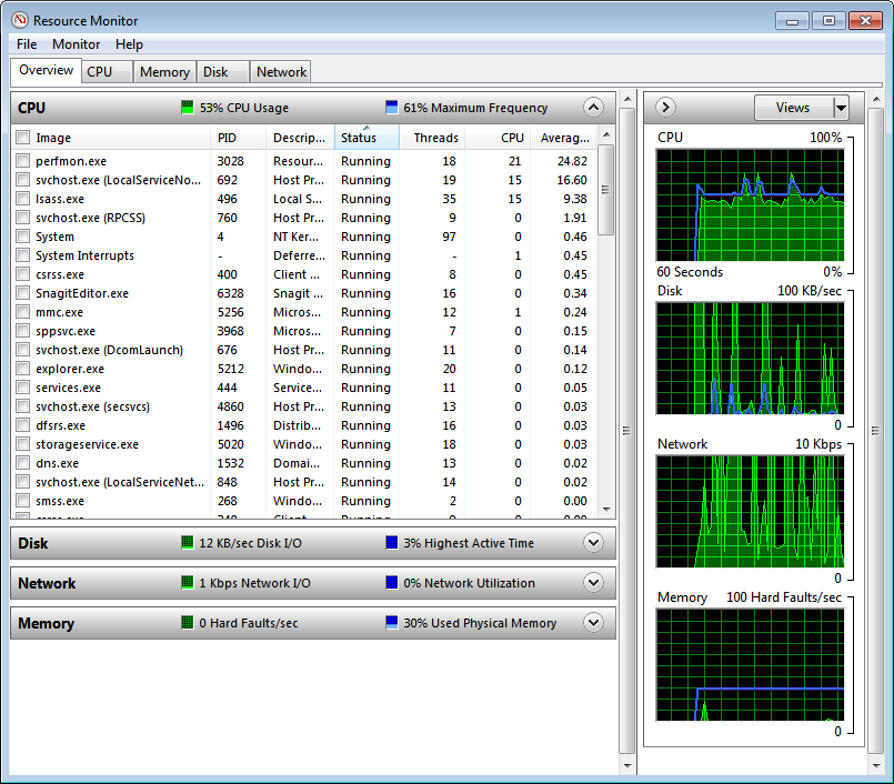 The Resource Monitor page.