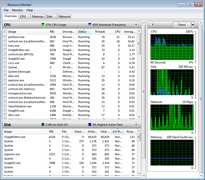 Displaying CPU usage in the resource overview.