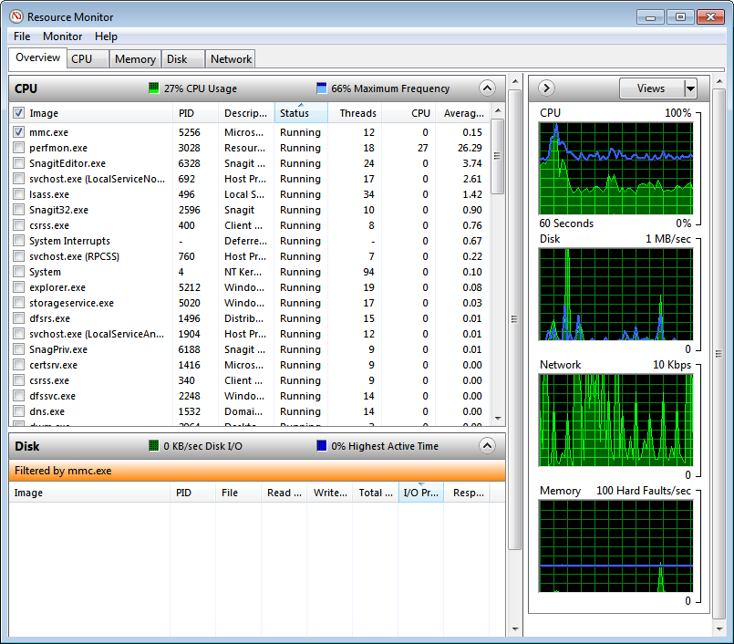 Resource Monitor with filtering enabled.