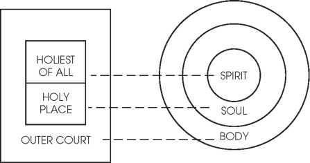 Description: D:\Library\HTML Format\Witness Lee - The Economy of God_files\Witness Lee - The Economy of God-3.jpg