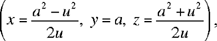 equation