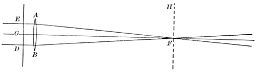 Fig. 38.—Illustrating the theory of lenses.